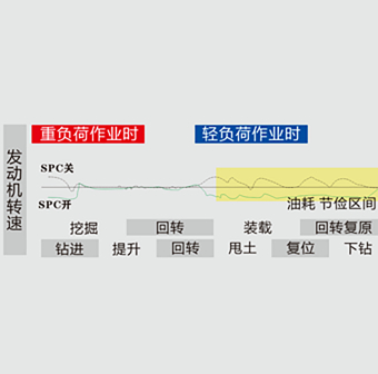 YTR360Dpro旋挖鉆機(jī)