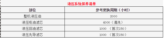 旋挖鉆機(jī)液壓系統(tǒng)保養(yǎng)注意事項(xiàng) 旋挖鉆機(jī)液壓系統(tǒng)保養(yǎng)注意事項(xiàng)